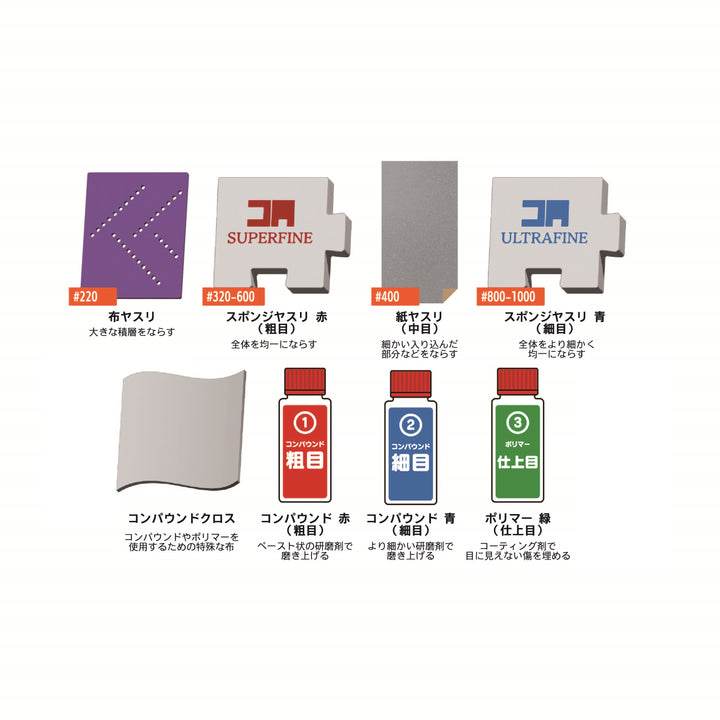 玉骨標本専用磨きキット